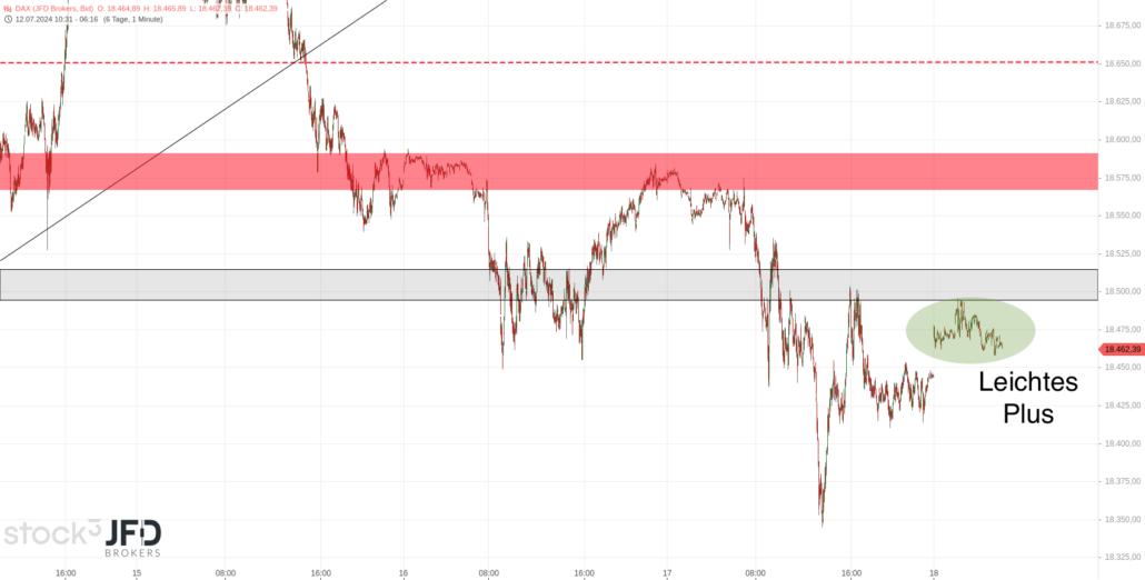 20240718 DAX JFD Vorboerse