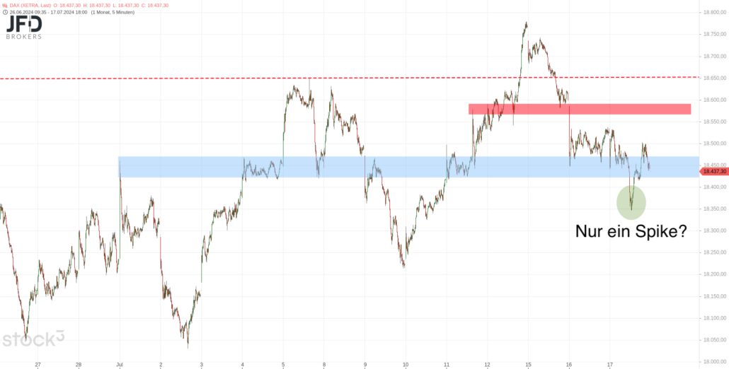 20240718 DAX Xetra mittelfristig