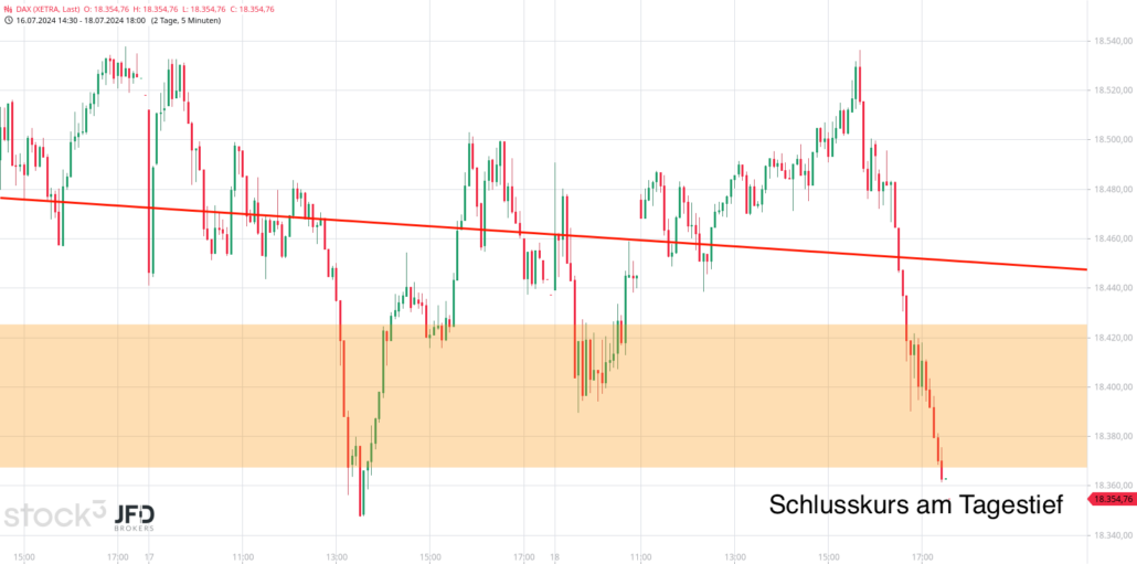 20240719 DAX Xetra Wochenverlauf