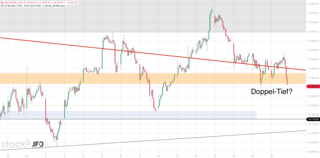 20240719 DAX Xetra mittelfristig