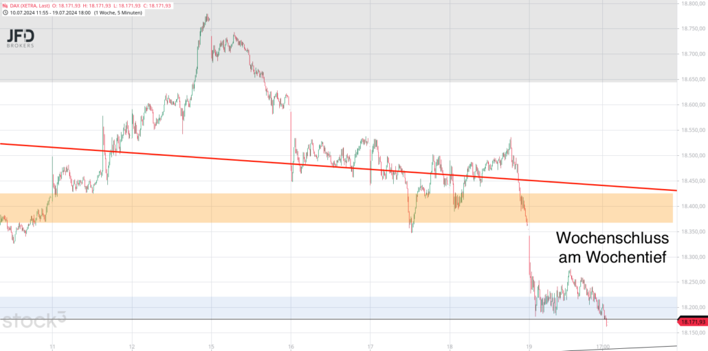 20240720 DAX Xetra Wochenverlauf