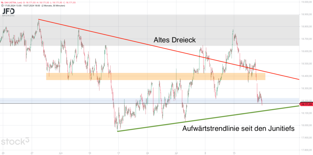 20240720 DAX Xetra mittelfristig