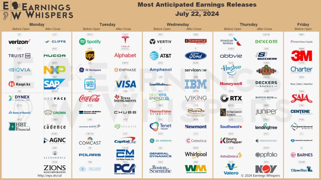 20240721 Earnings Wall Street KW31