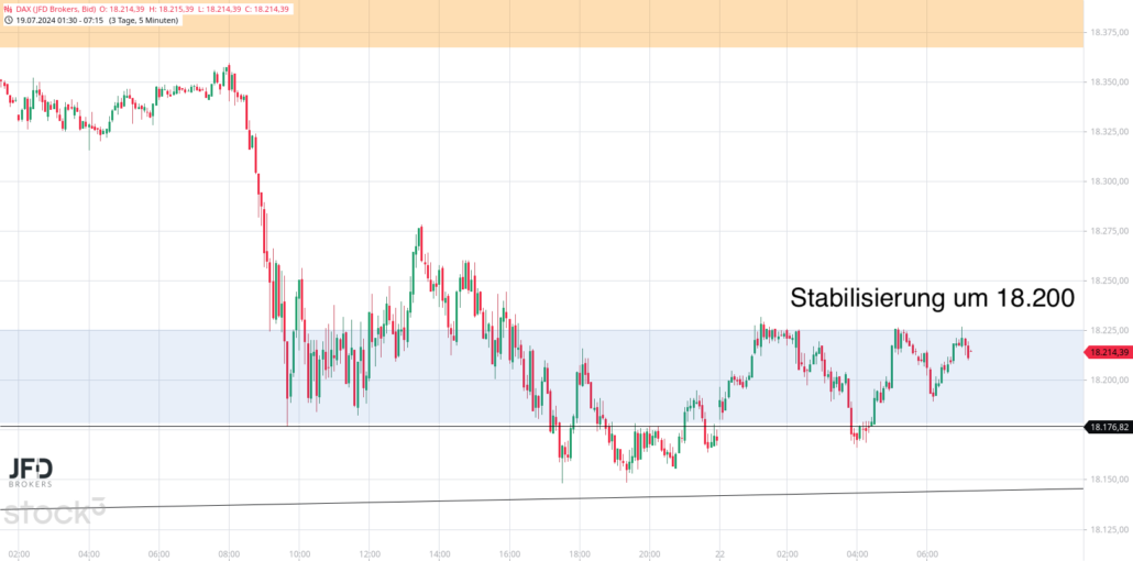 20240722 DAX JFD Vorboerse