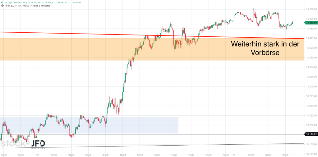 20240723 DAX JFD Vorboerse