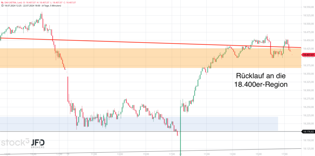 20240723 DAX Xetra Wochenverlauf