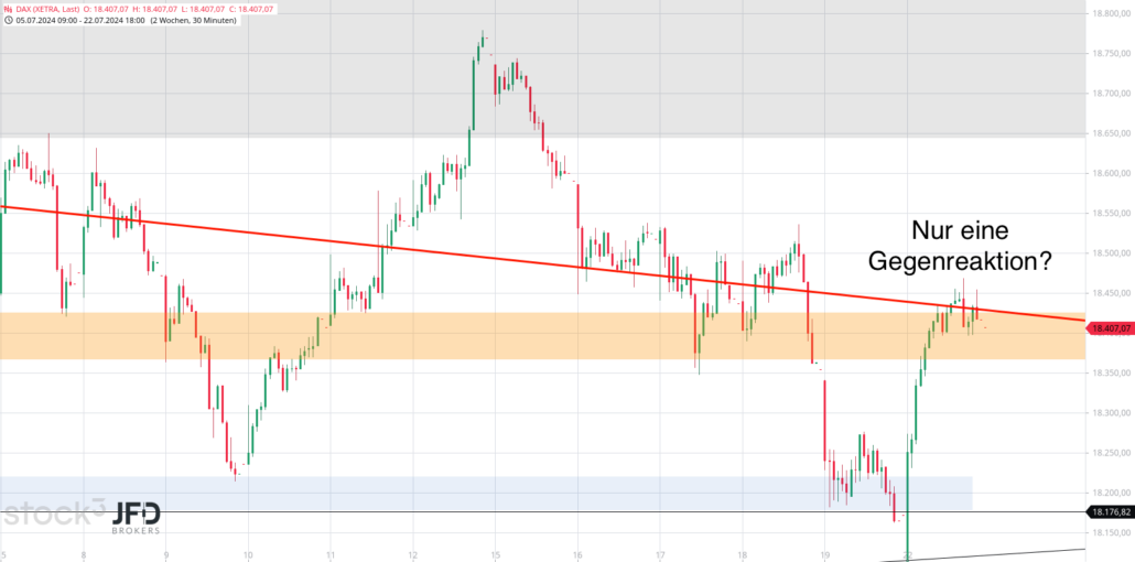 20240723 DAX Xetra mittelfristig