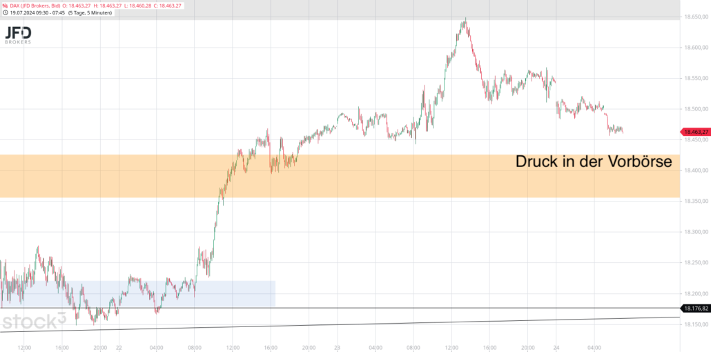 20240724 DAX JFD Vorboerse