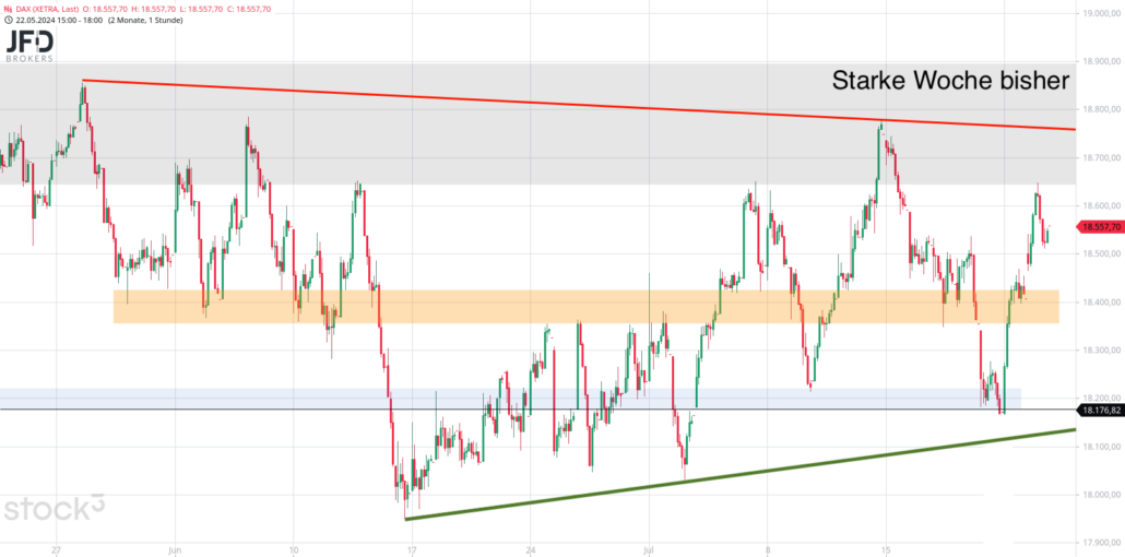 20240724 DAX Xetra Big Picture