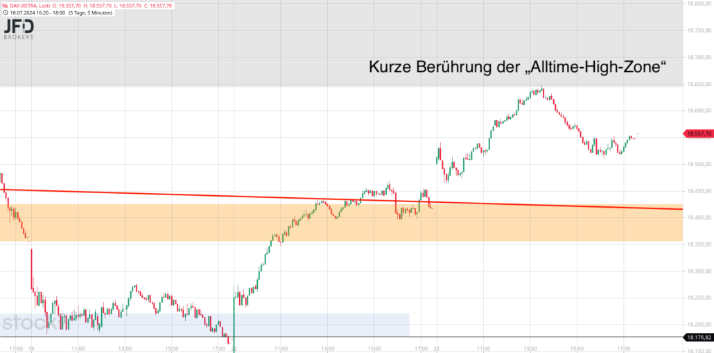 20240724 DAX Xetra Wochenverlauf