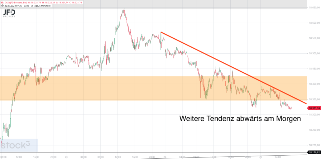 20240725 DAX JFD Vorboerse