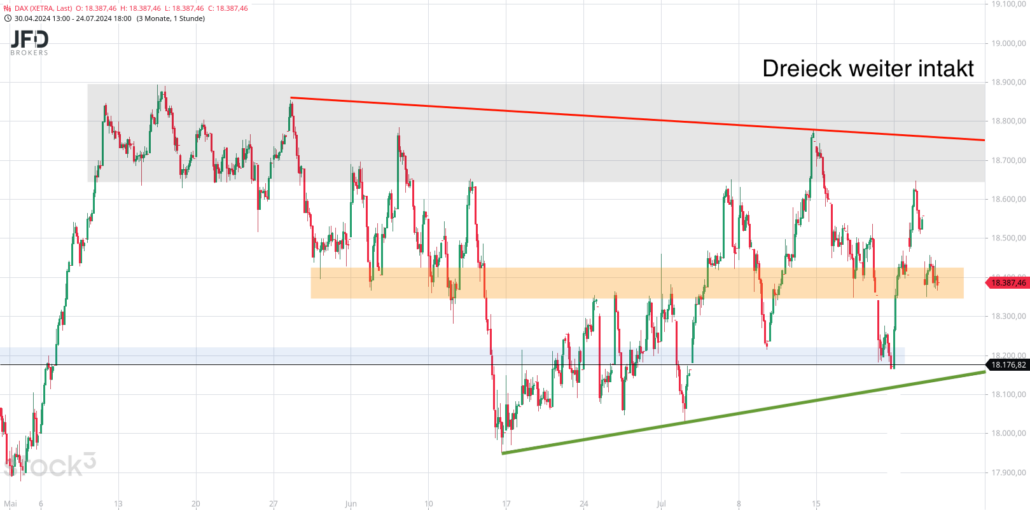 20240725 DAX Xetra Big Picture