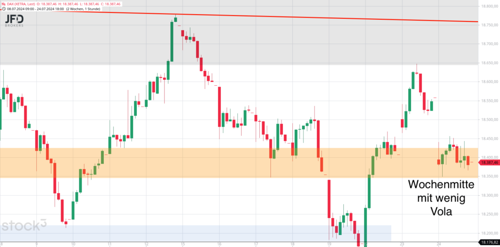 20240725 DAX Xetra Wochenverlauf