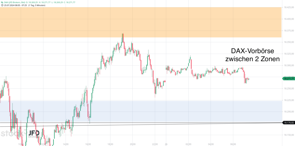 20240726 DAX JFD Vorboerse