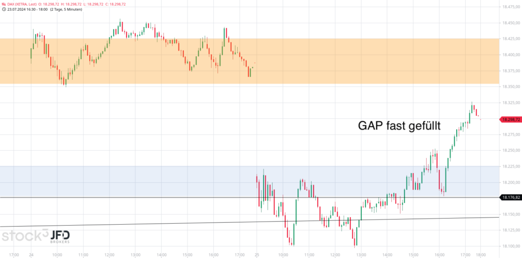 20240726 DAX Xetra Wochenmitte