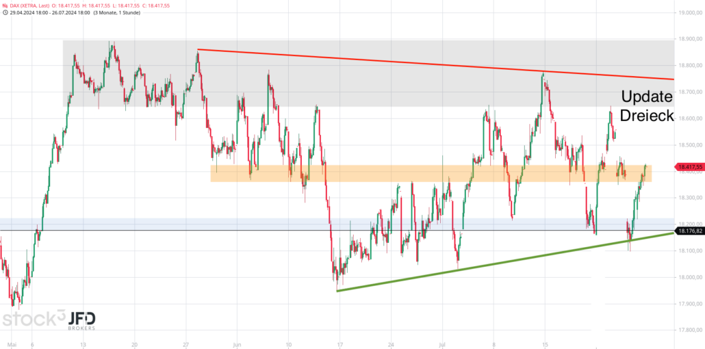 20240727 DAX Xetra Big Picture