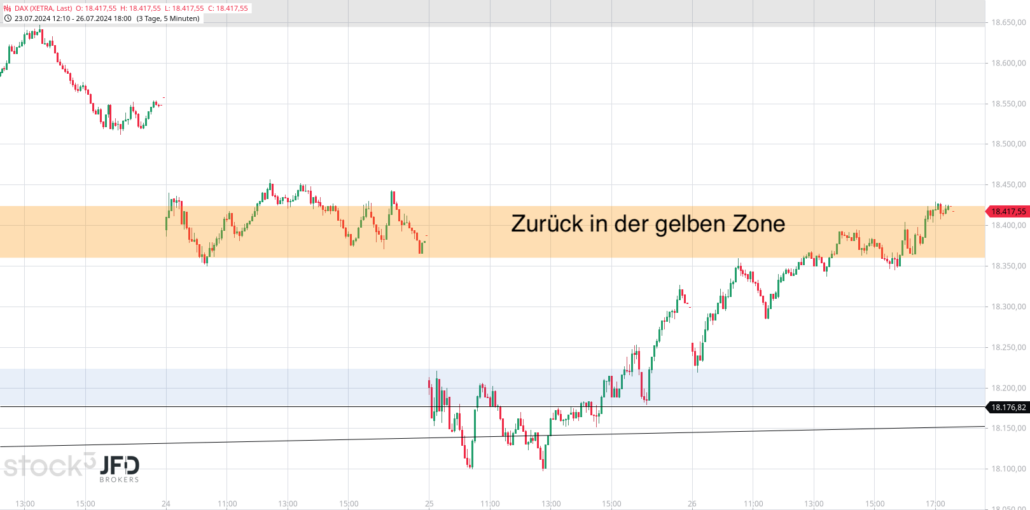 20240727 DAX Xetra Wochenverlauf