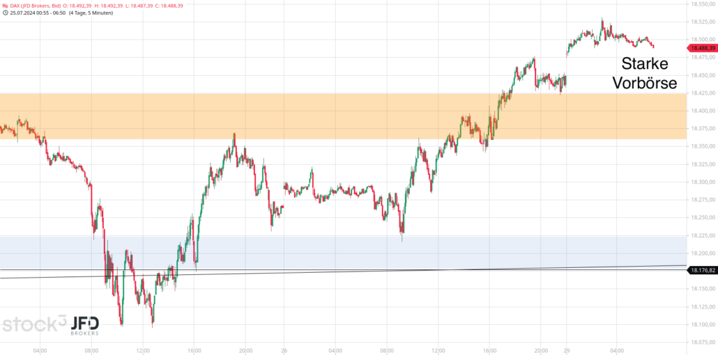 20240729 DAX JFD Vorboerse