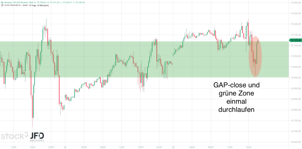 20240729 Nasdaq-100 Nachmittag