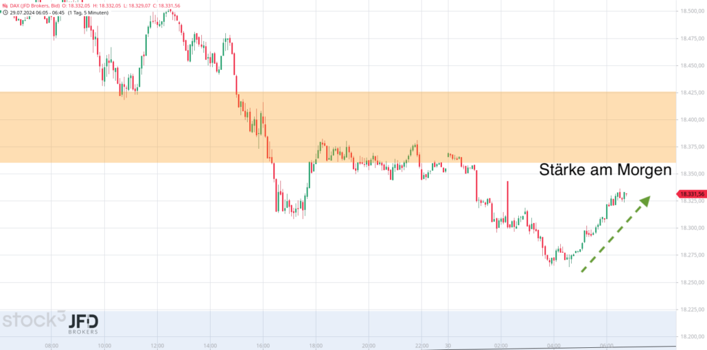 20240730 DAX JFD Vorboerse