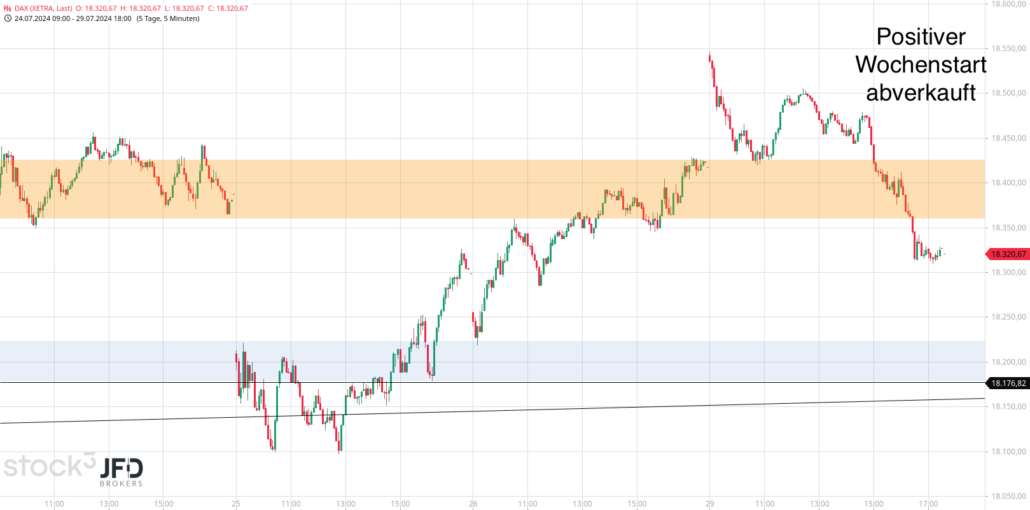 20240730 DAX Xetra Wochenverlauf