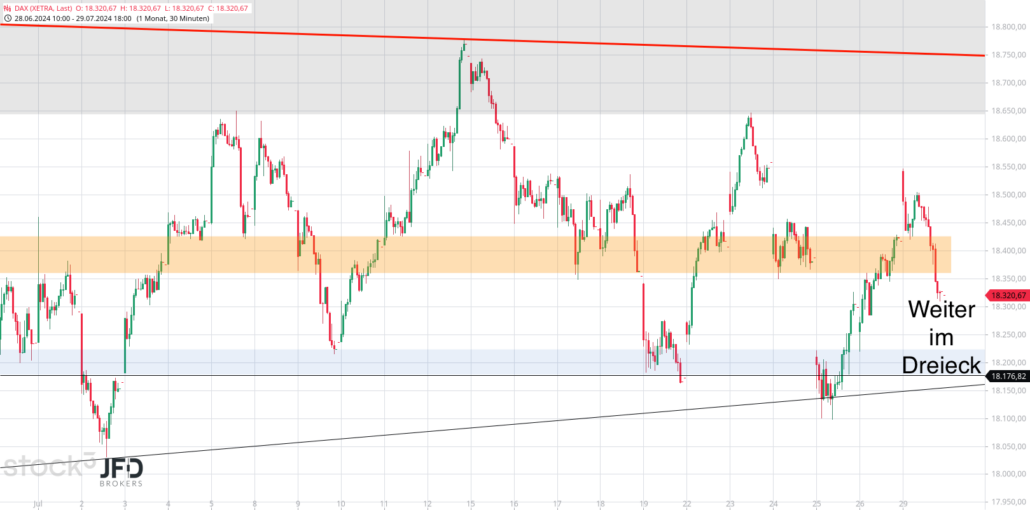 20240730 DAX Xetra mittelfristig