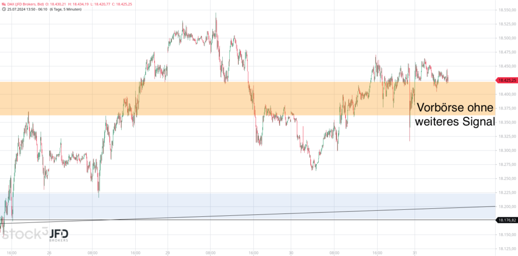 20240731 DAX JFD Vorboerse