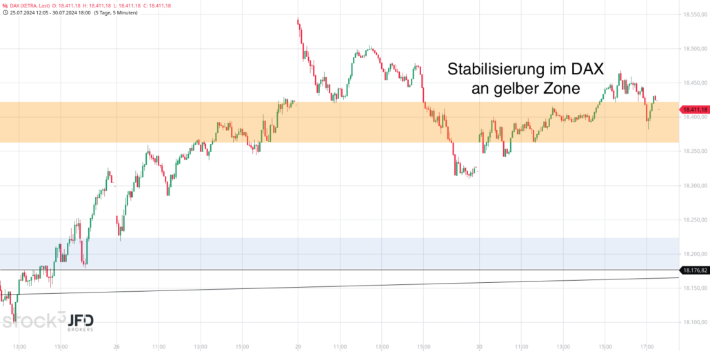 20240731 DAX Xetra mittelfristig