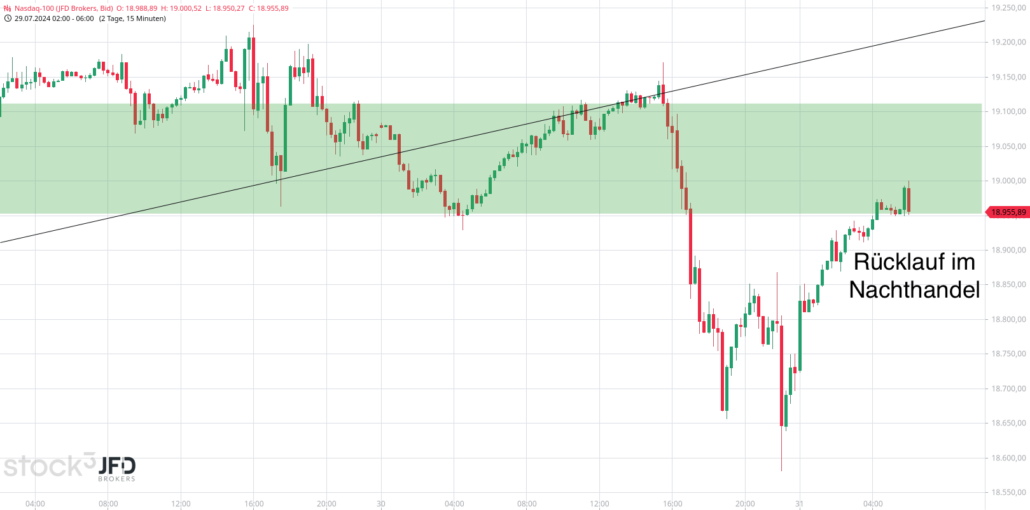 20240731 Nasdaq-100 Vorboerse