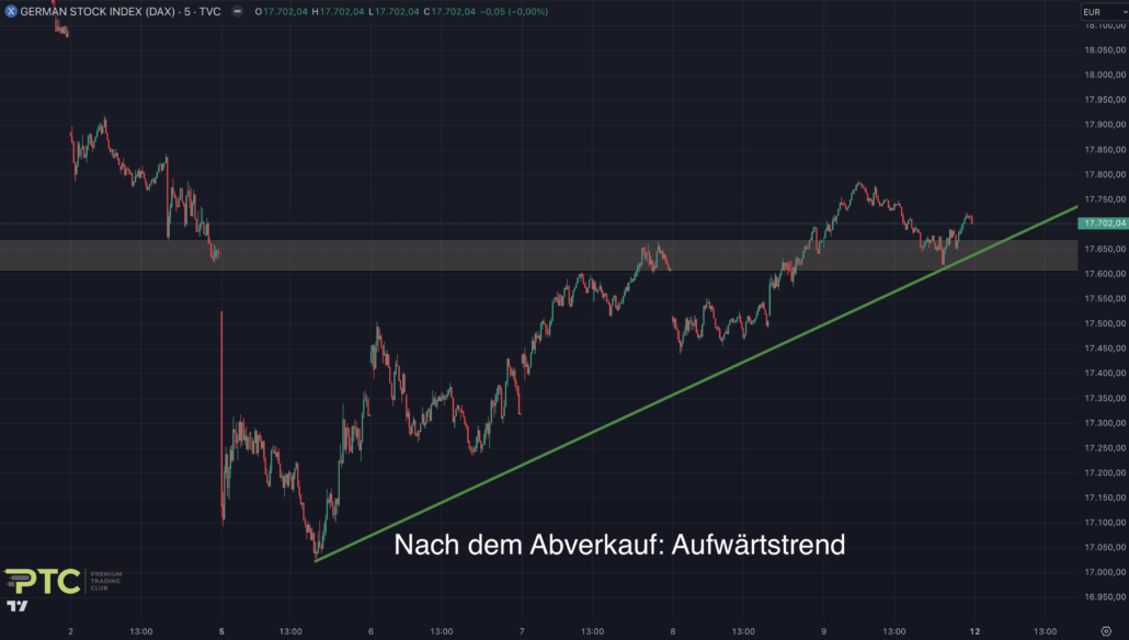 2024-08-10 DAX mittelfristig