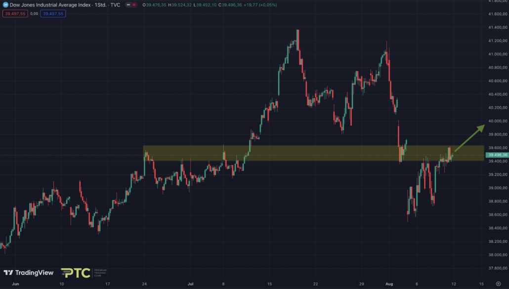 2024-08-10 Dow Jones um 09.02.23