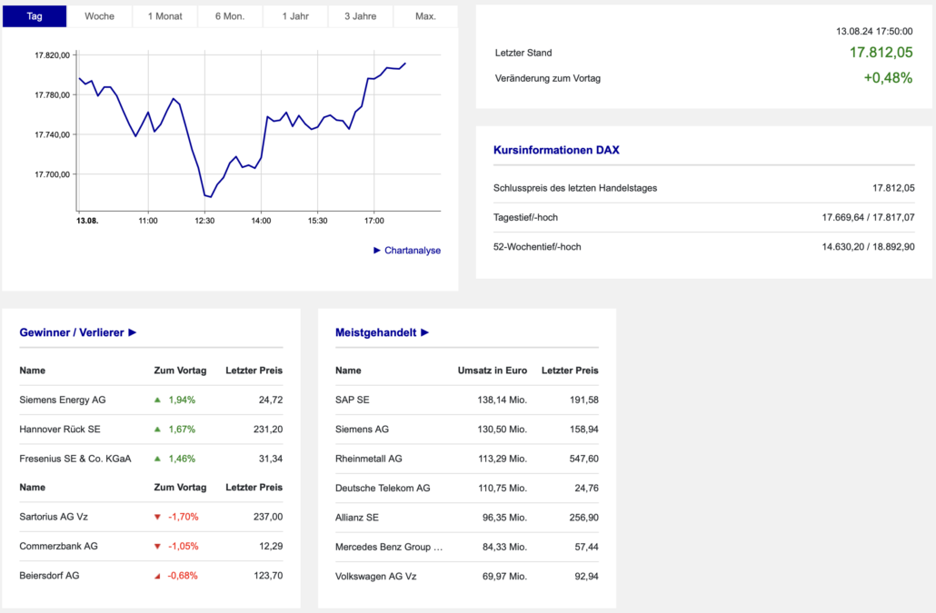 2024-08-13 DAX Boerse Frankfurt