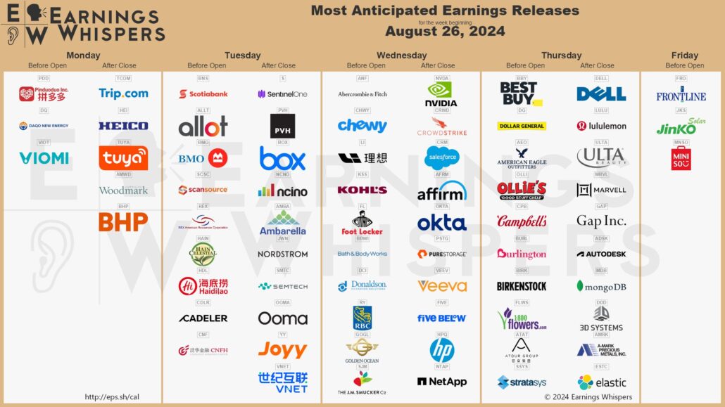 20240825 Earnings Wall Street KW36