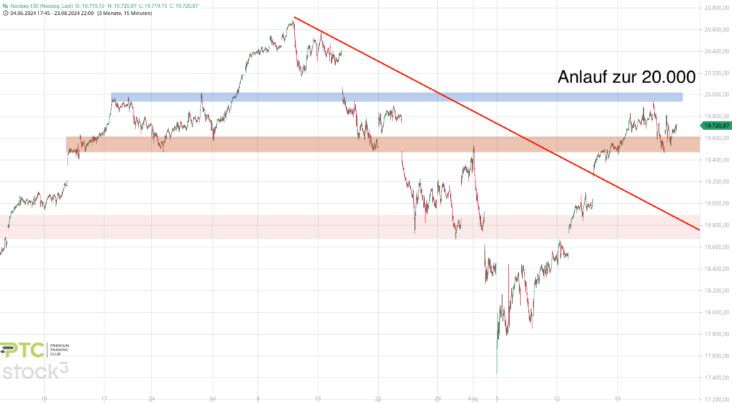 20240825 Nasdaq Big Picture