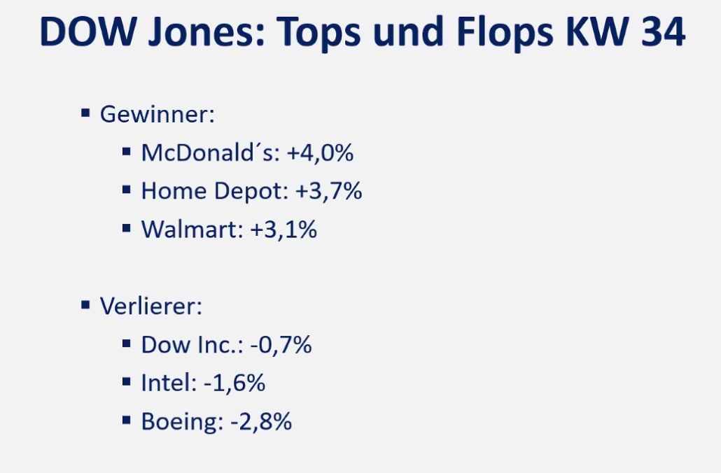 Tops und Flops Dow Jones KW34 am 2024-08-26