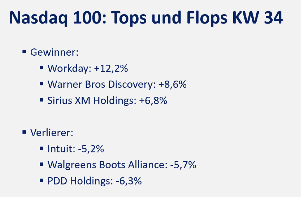 Tops und Flops Nasdaq KW34 am 2024-08-26