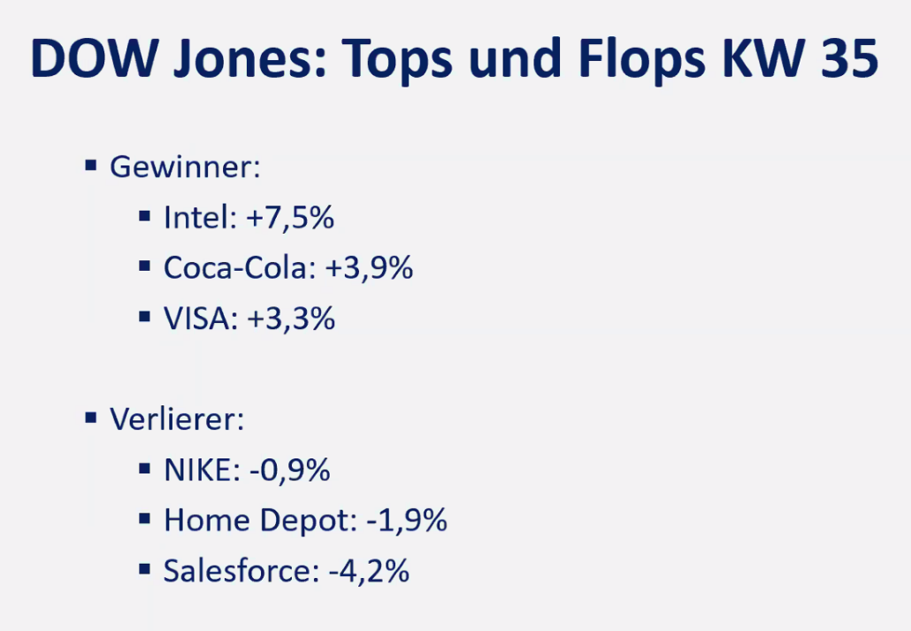 2024-09-02 Dow Jones Tops Flops Aktien Wall Street