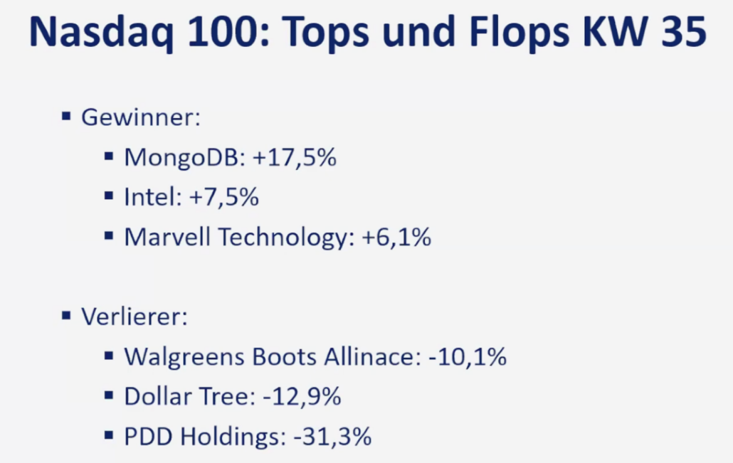 2024-09-02 Nasdaq Tops Flops Aktien Wall Street