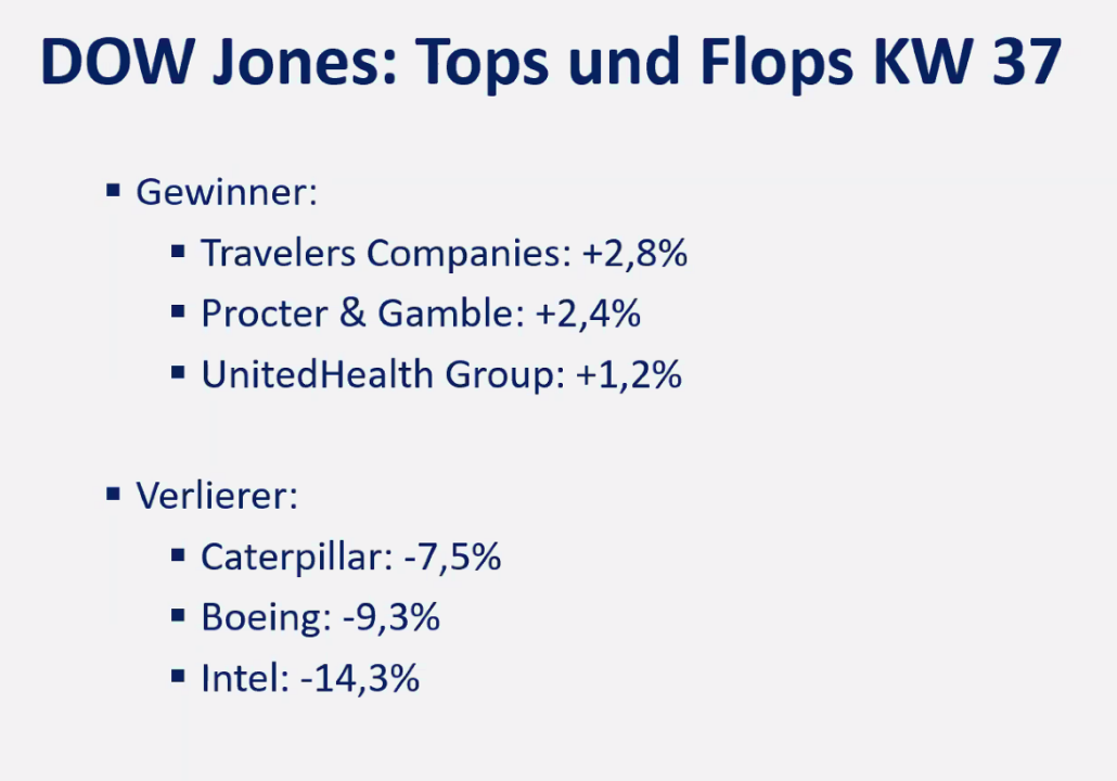 2024-09-09 Dow Jones Aktien KW37