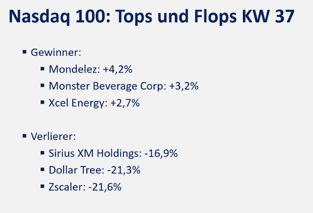 2024-09-09 Nasdaq Aktien KW37