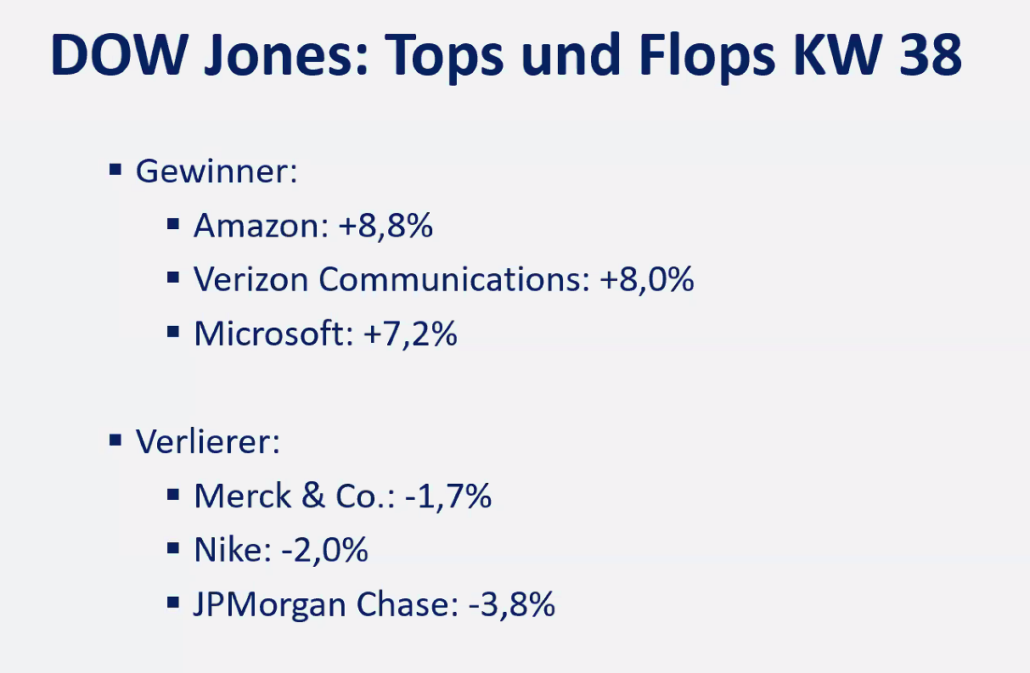 2024-09-16 Dow Jones Tops und Flop Aktien