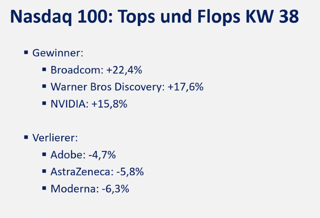 2024-09-16 Nasdaq Tops und Flop Aktien