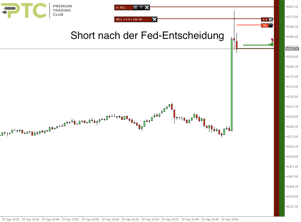 2024-09-18 Dow Jones Fed Trade um 20.02.11