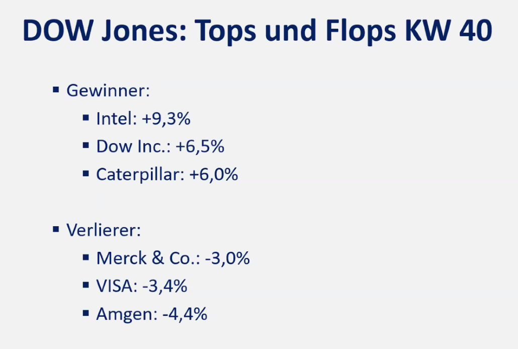 2024-09-30 Dow Jones Top Flop Aktien KW40