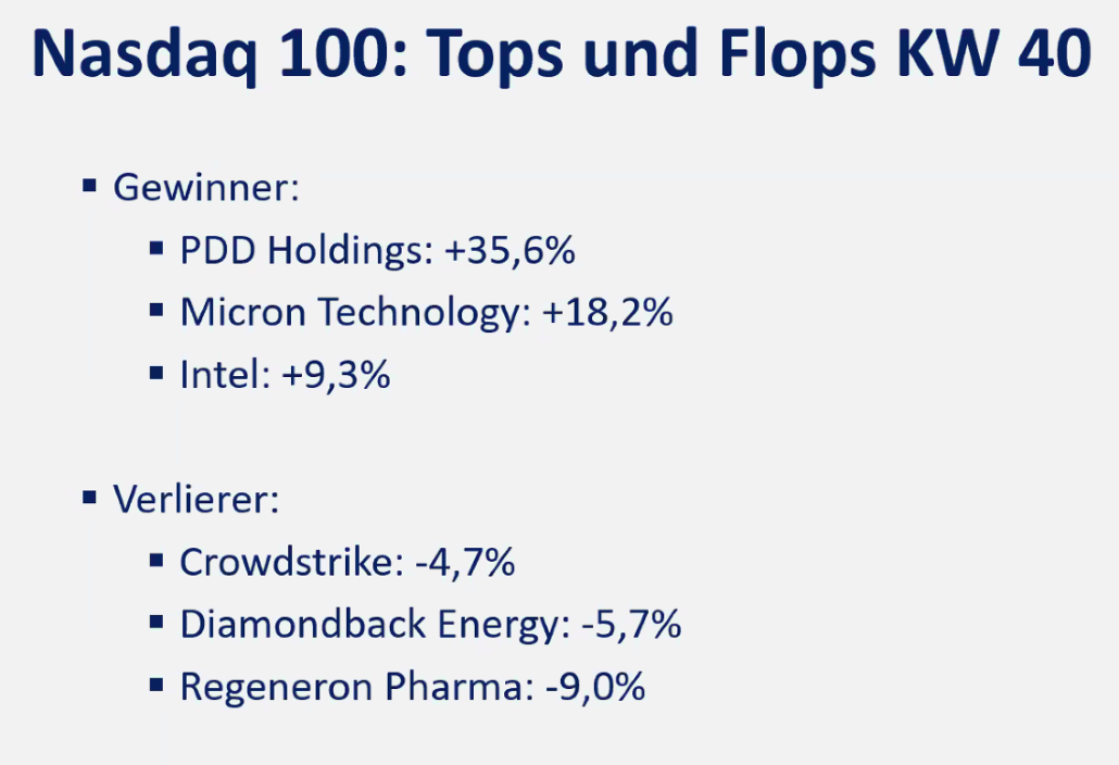 2024-09-30 Nasdaq Top Flop Aktien KW40