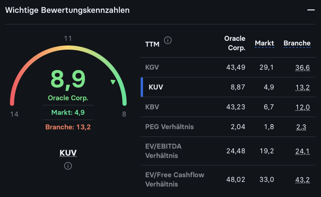2024-09-30 Oracle Bewertung