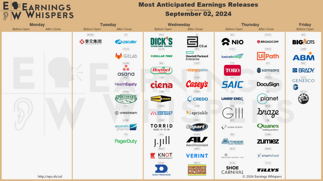 20240831 Earnings Wall Street KW36