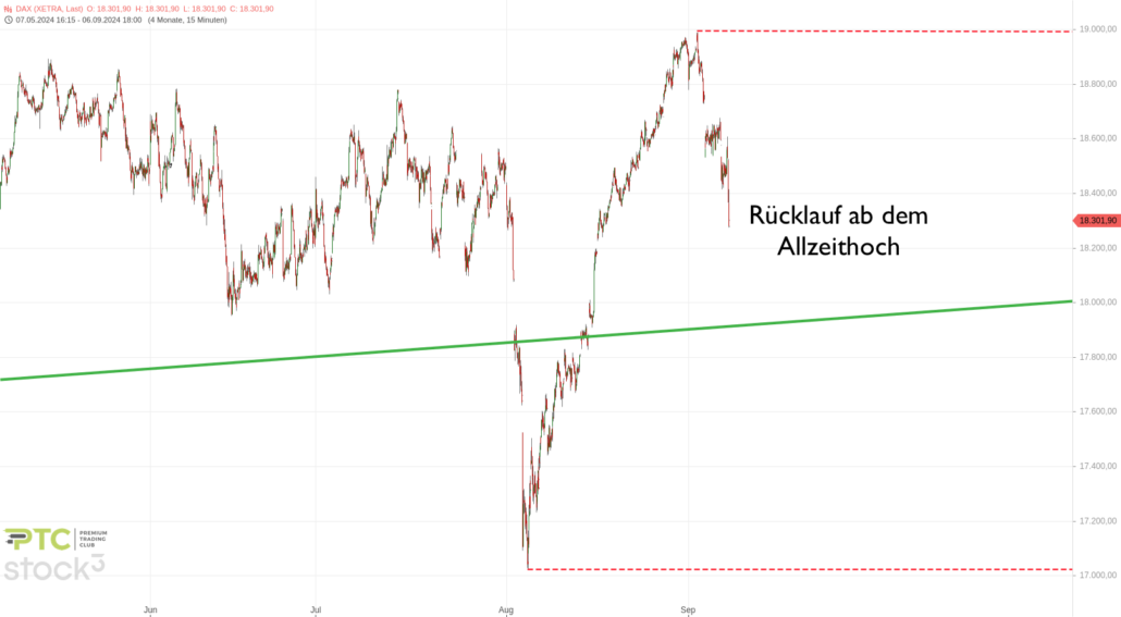 20240908 DAX Xetra mittelfristig