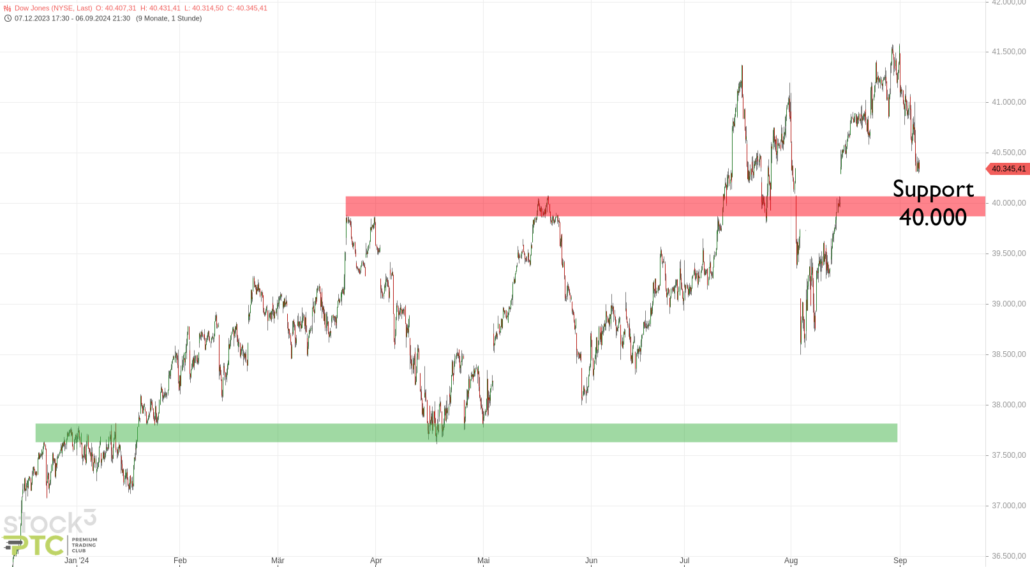 20240908 Dow Jones