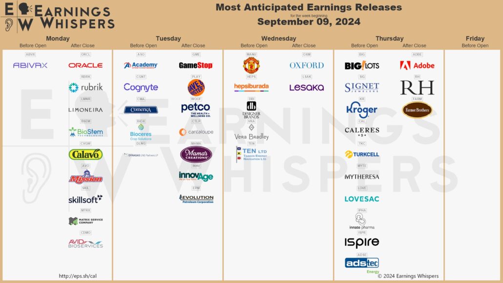 20240908 Earnings Wall Street Woche